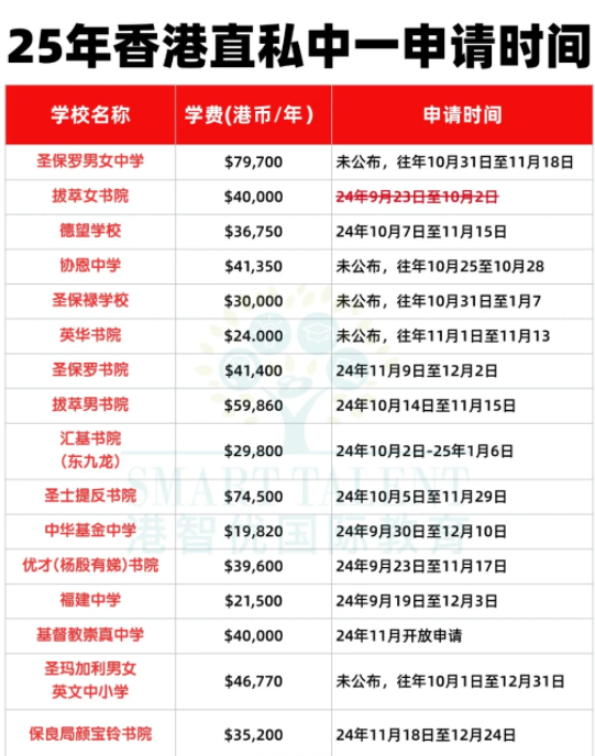 没有呈分试怎么申请Band1中学？有这5种方式！