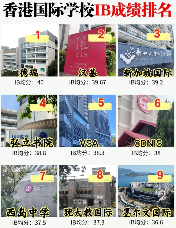 IB国际学校择校：为什么这么多家长选择IB国际课程？