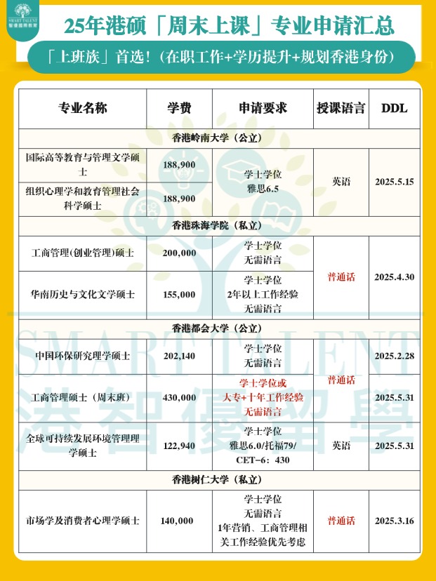 香港周末上课硕士专业汇总，兼顾工作+学历提升+拿香港身份！